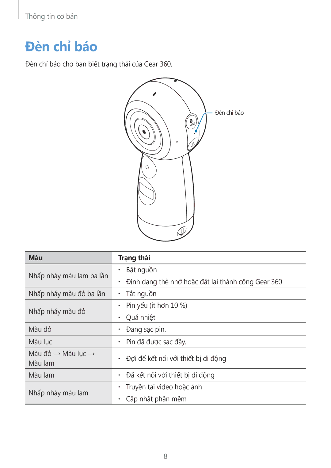 Samsung SM-R210NZWAXXV manual Đèn chỉ báo, Màu Trạng thái 