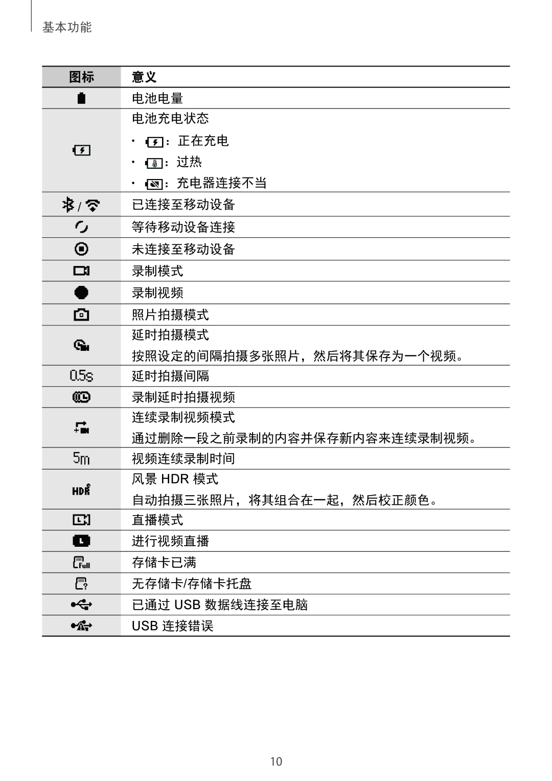 Samsung SM-R210NZWAXXV manual 电池电量 