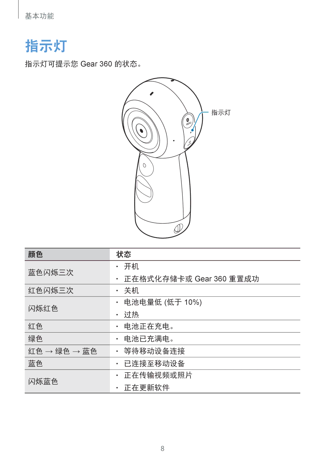 Samsung SM-R210NZWAXXV manual 指示灯 