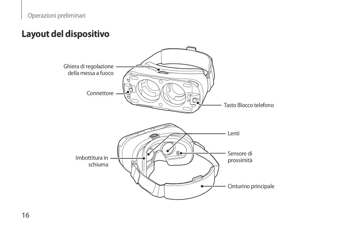 Samsung SM-R320NPWAITV, SM-R320NPWGITV manual Layout del dispositivo 