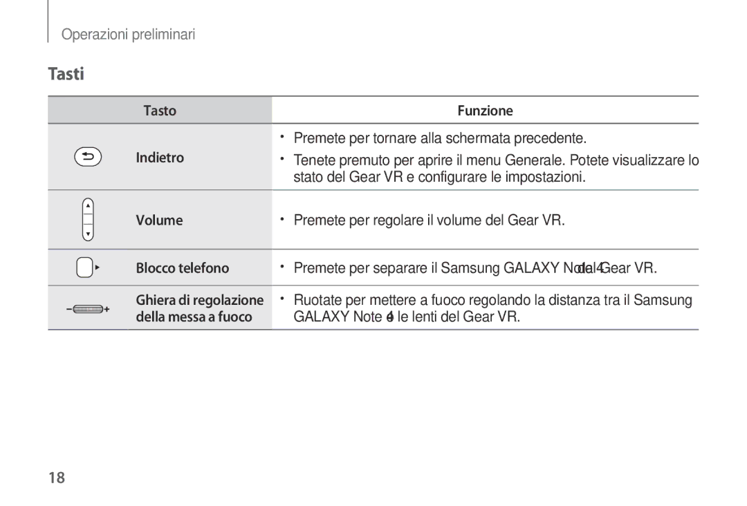 Samsung SM-R320NPWAITV, SM-R320NPWGITV manual Tasti, Indietro 