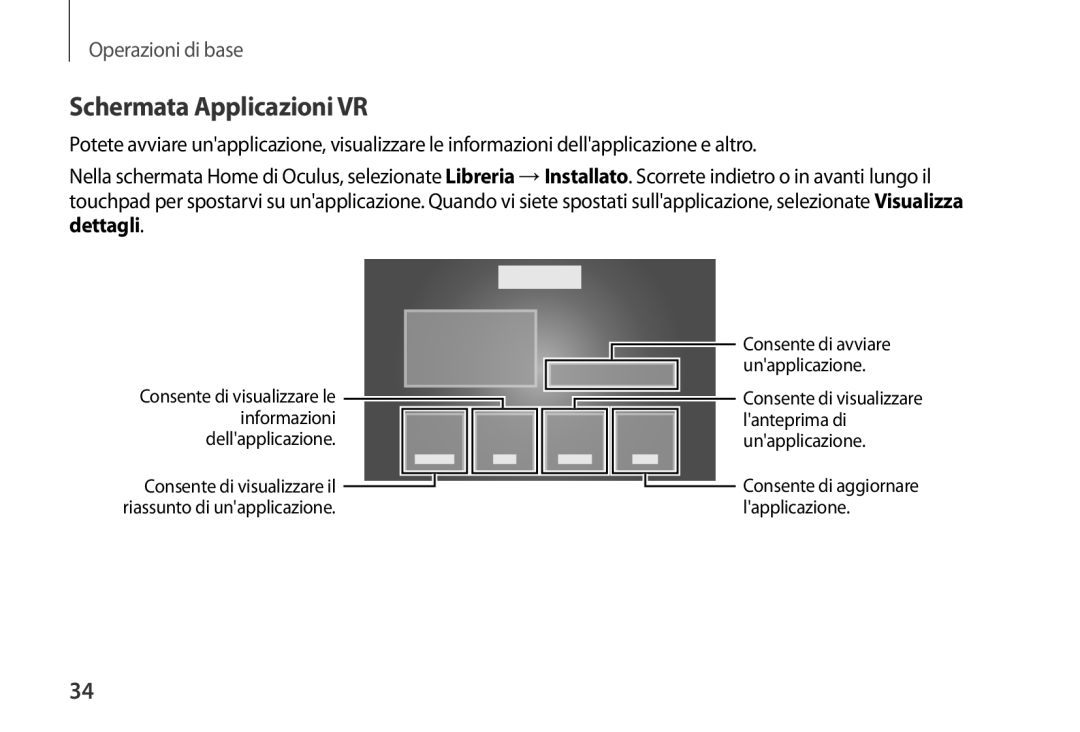 Samsung SM-R320NPWAITV, SM-R320NPWGITV manual Schermata Applicazioni VR 