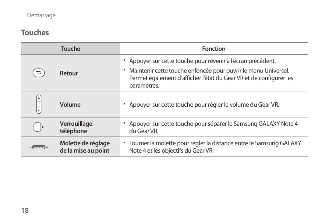 Samsung SM-R320NPWAXEF, SM-R320NPWADBT, SM-R320NPWGXEF manual Touches, Retour 