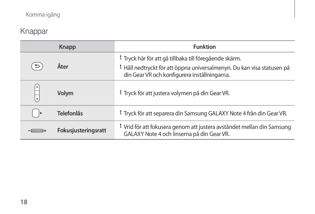 Samsung SM-R320NZBANEE, SM-R320NPWGNEE, SM-R320NPWANEE manual Knappar, Knapp Funktion, Åter, Volym, Telefonlås 