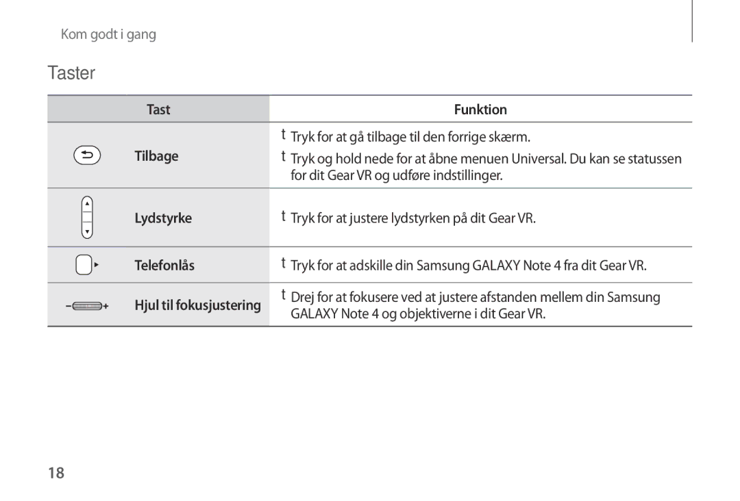 Samsung SM-R320NZBANEE, SM-R320NPWGNEE, SM-R320NPWANEE manual Taster, Tilbage 