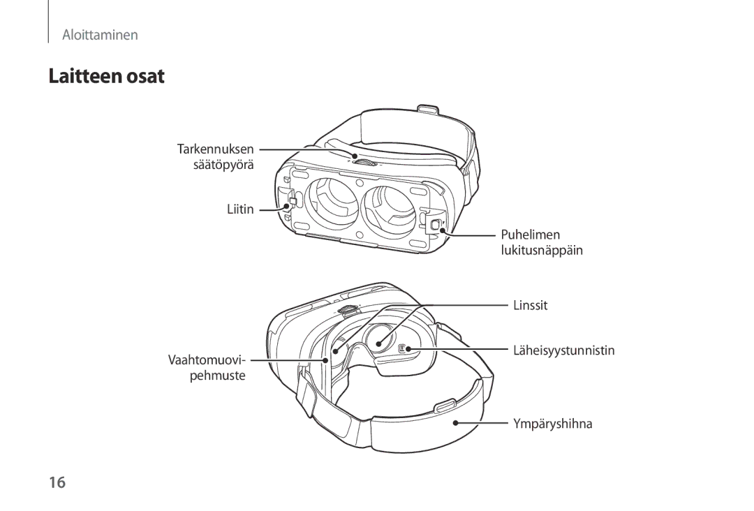 Samsung SM-R320NPWANEE, SM-R320NPWGNEE, SM-R320NZBANEE manual Laitteen osat 