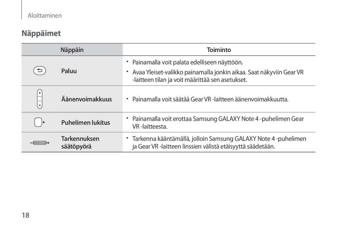 Samsung SM-R320NZBANEE, SM-R320NPWGNEE, SM-R320NPWANEE manual Näppäimet, Paluu 