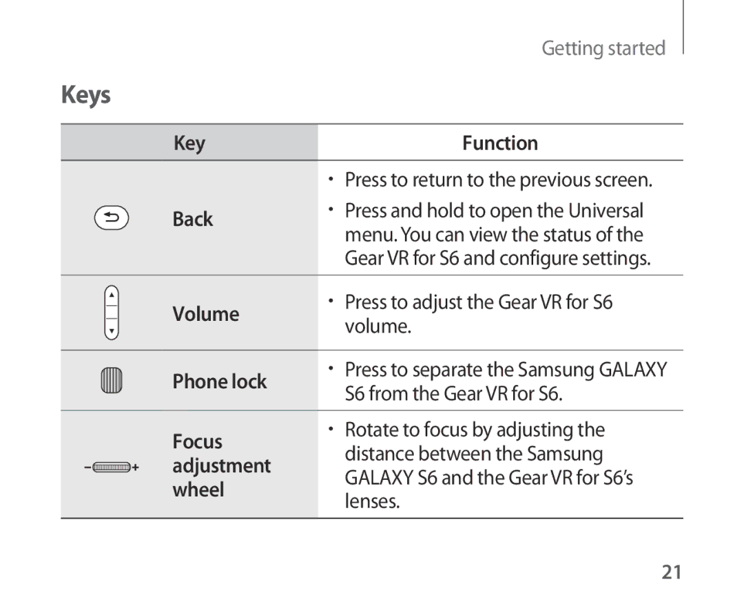 Samsung SM-R321NZWASER, SM-R321NZWADBT, SM-R321NZWAXEF, SM-R321NZWAITV, SM-R321NZWAPHE, SM-R321NZWAKSA, SM-R321NZWAXSK Keys 