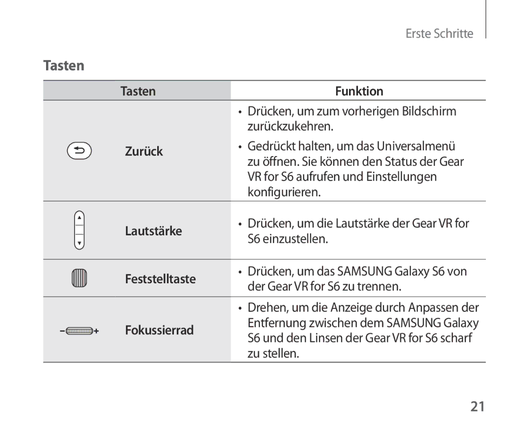 Samsung SM-R321NZWADBT manual Tasten, Zurück 