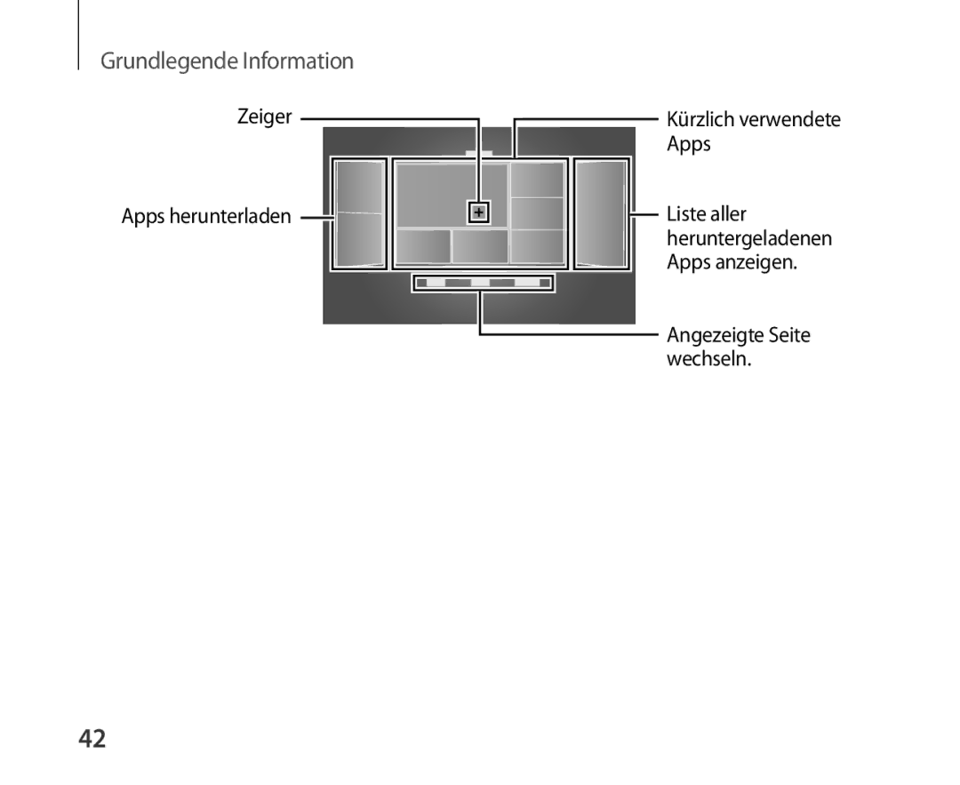 Samsung SM-R321NZWADBT manual Zeiger 