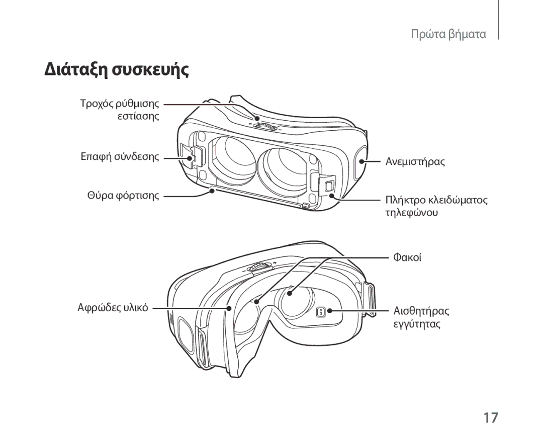 Samsung SM-R321NZWAEUR manual Διάταξη συσκευής 