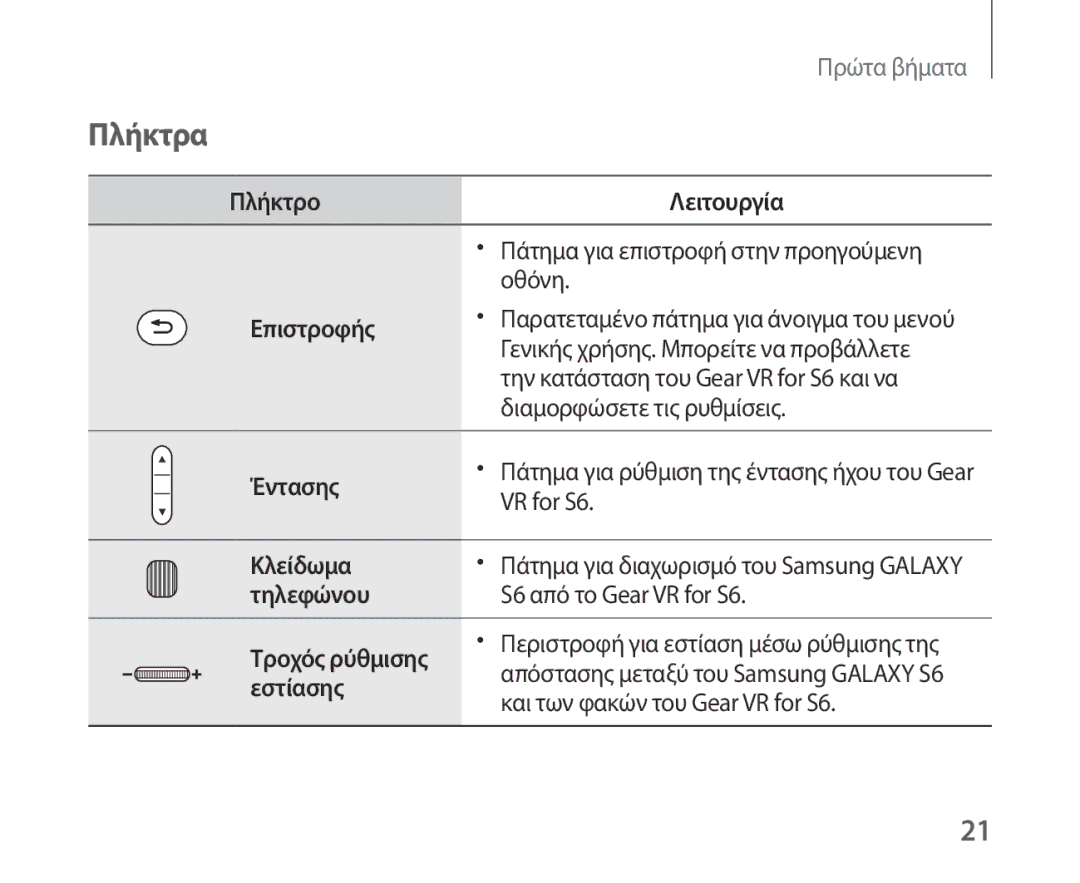 Samsung SM-R321NZWAEUR manual Πλήκτρα 