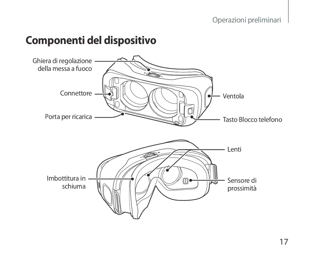 Samsung SM-R321NZWAITV manual Componenti del dispositivo 