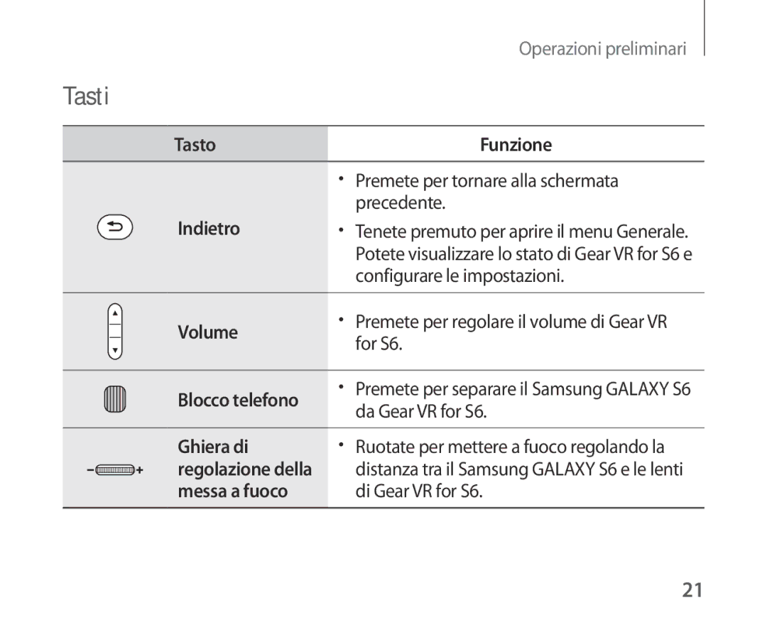 Samsung SM-R321NZWAITV manual Tasti, Indietro 