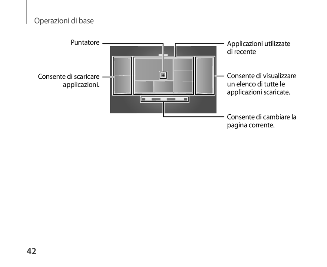 Samsung SM-R321NZWAITV manual Puntatore 