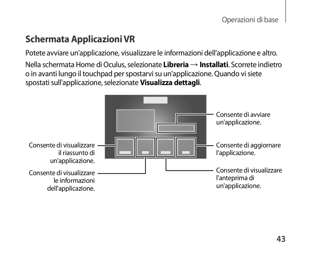 Samsung SM-R321NZWAITV manual Schermata Applicazioni VR, Dellapplicazione 