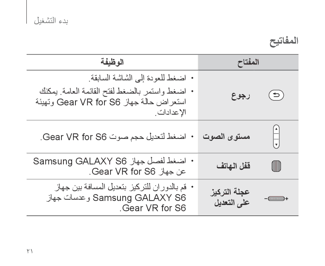 Samsung SM-R321NZWAKSA manual حيتافملا 