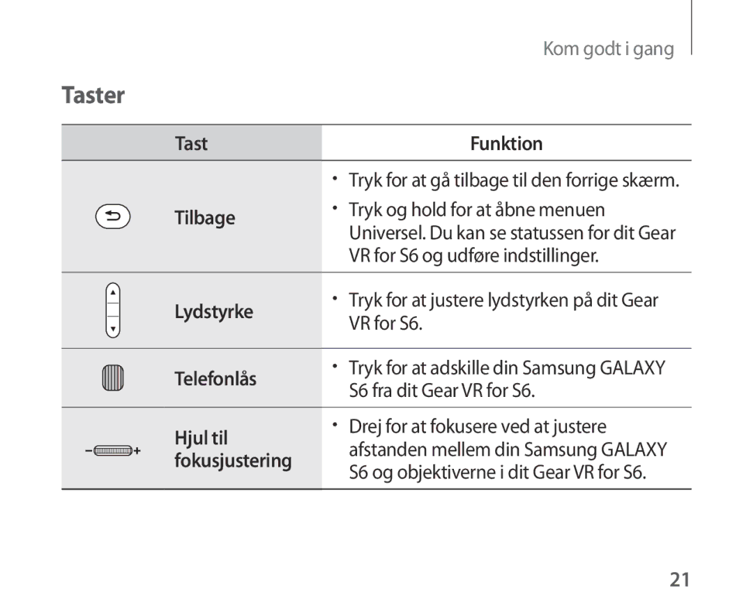 Samsung SM-R321NZWANEE manual Taster 