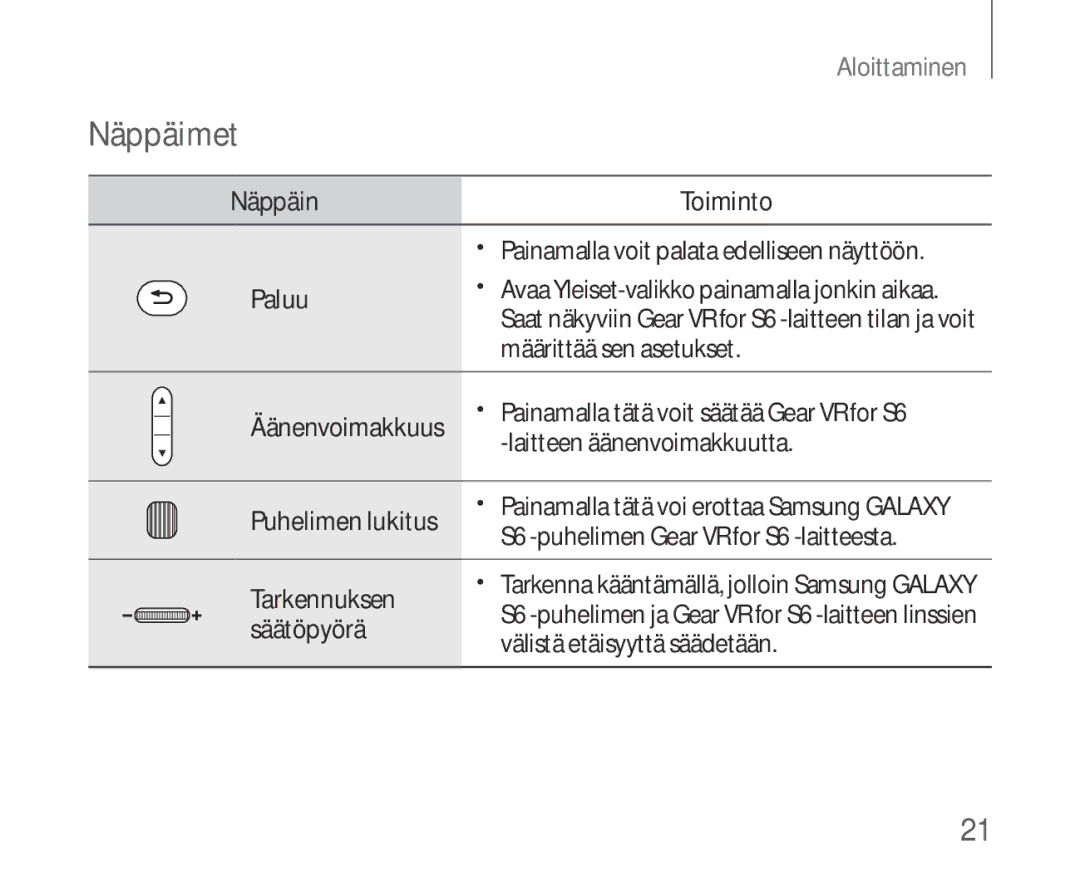 Samsung SM-R321NZWANEE manual Näppäimet, Paluu 