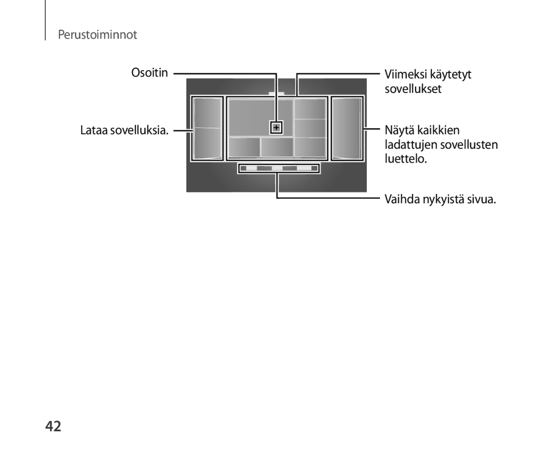 Samsung SM-R321NZWANEE manual Osoitin Lataa sovelluksia 