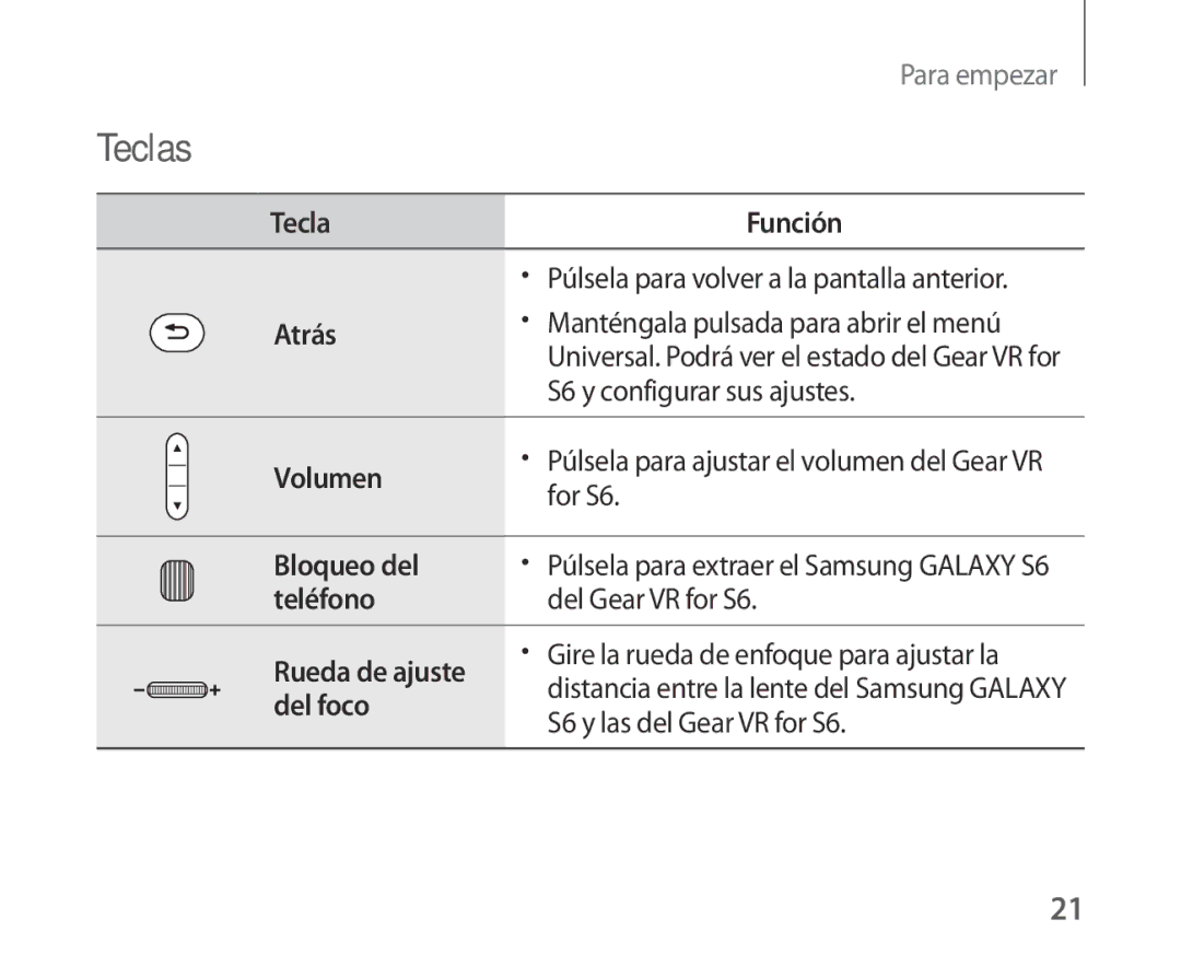 Samsung SM-R321NZWAPHE manual Teclas, Atrás 