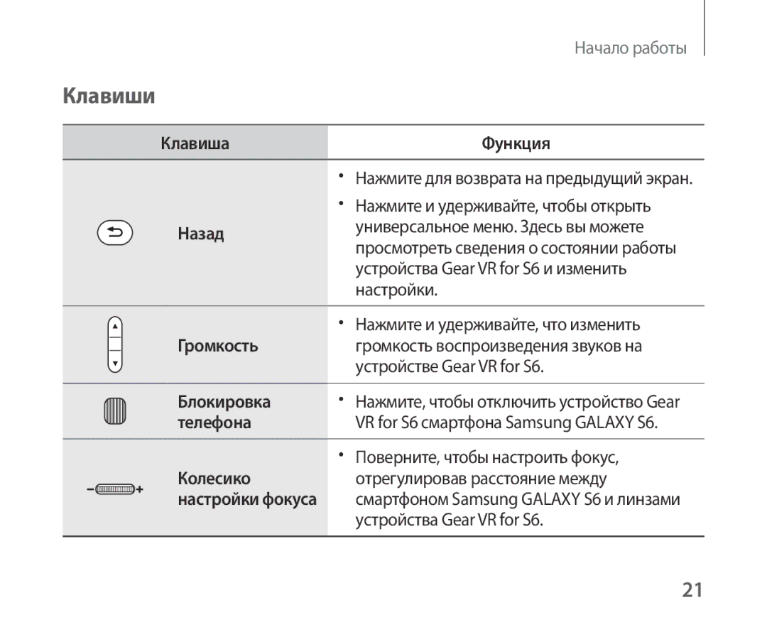 Samsung SM-R321NZWASER manual Клавиши, Назад 