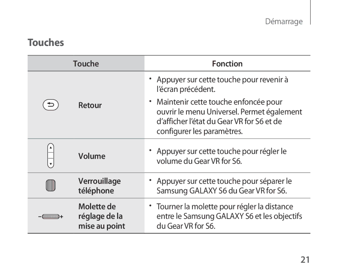 Samsung SM-R321NZWAXEF manual Touches, Retour 