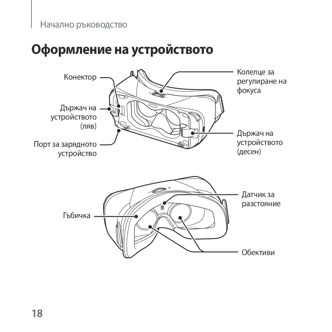 Samsung SM-R322NZWABGL manual Оформление на устройството 