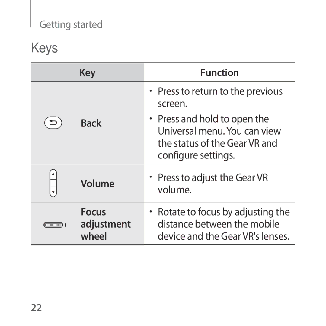 Samsung SM-R322NZWAEUR, SM-R322NZWADBT, SM-R322NZWAXEF Keys, Screen, Press and hold to open, Configure settings, Volume 