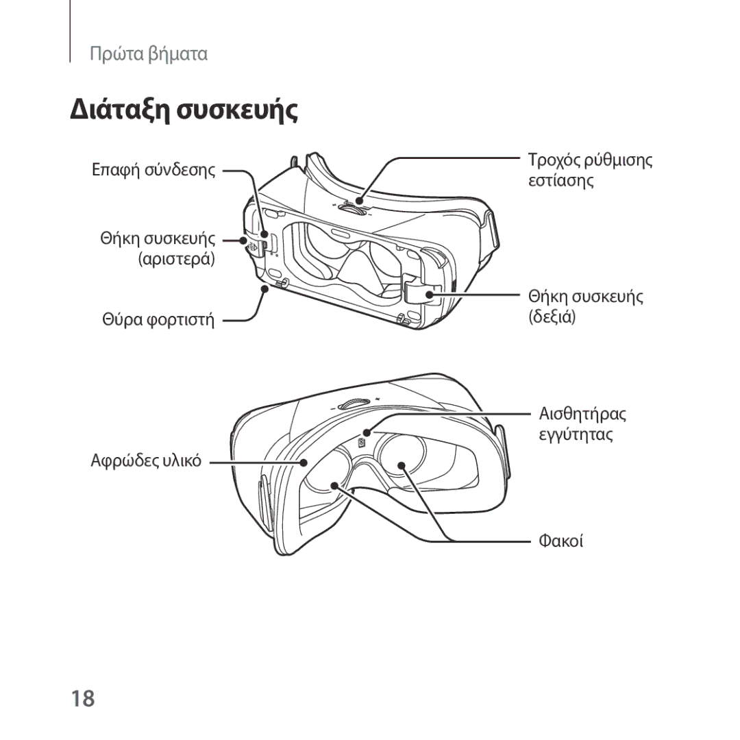 Samsung SM-R322NZWAEUR manual Διάταξη συσκευής 