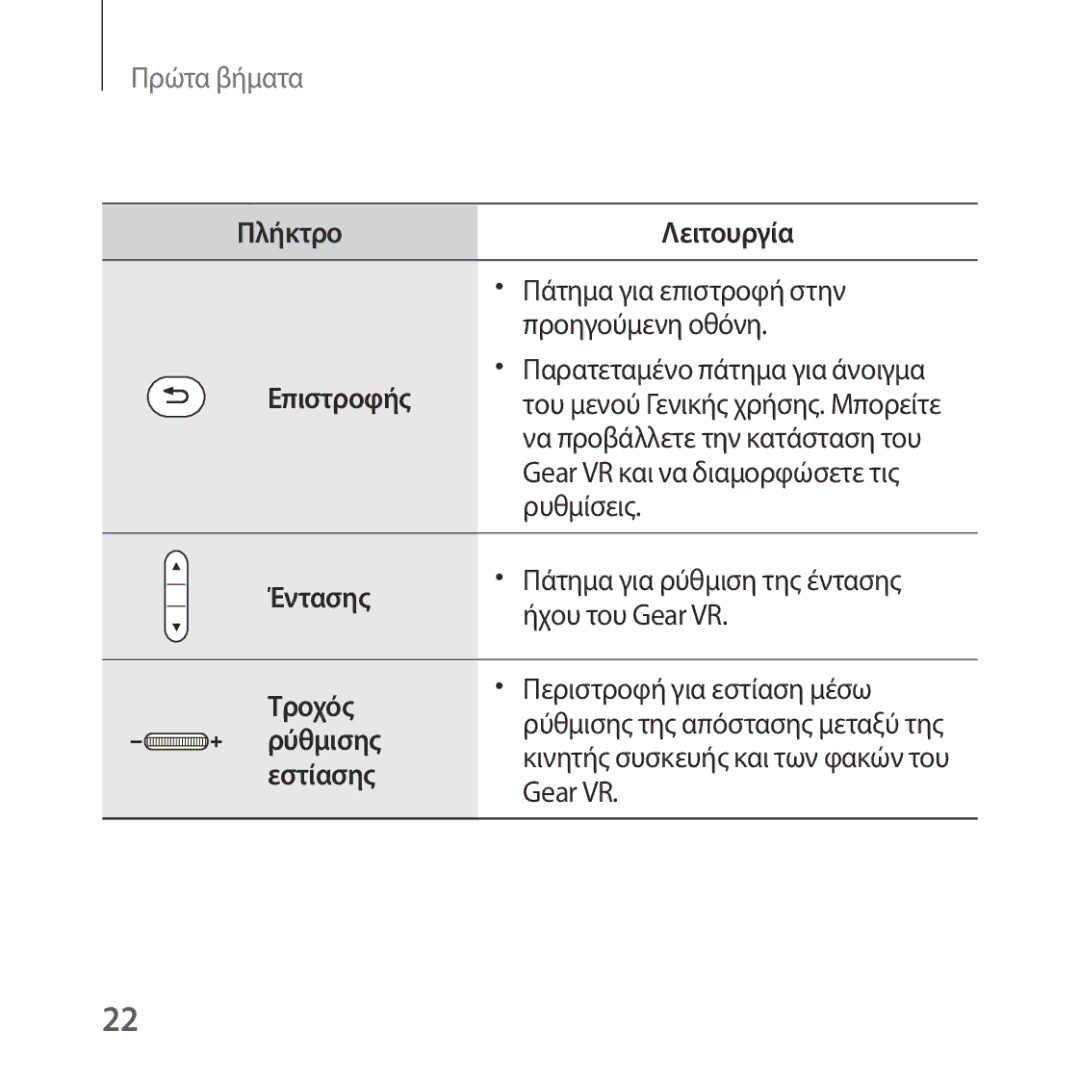 Samsung SM-R322NZWAEUR manual Πλήκτρα, Επιστροφής 