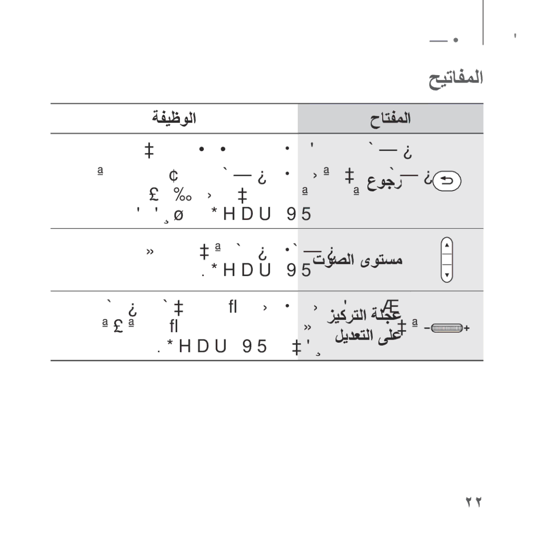 Samsung SM-R322NZWAKSA manual حيتافملا 