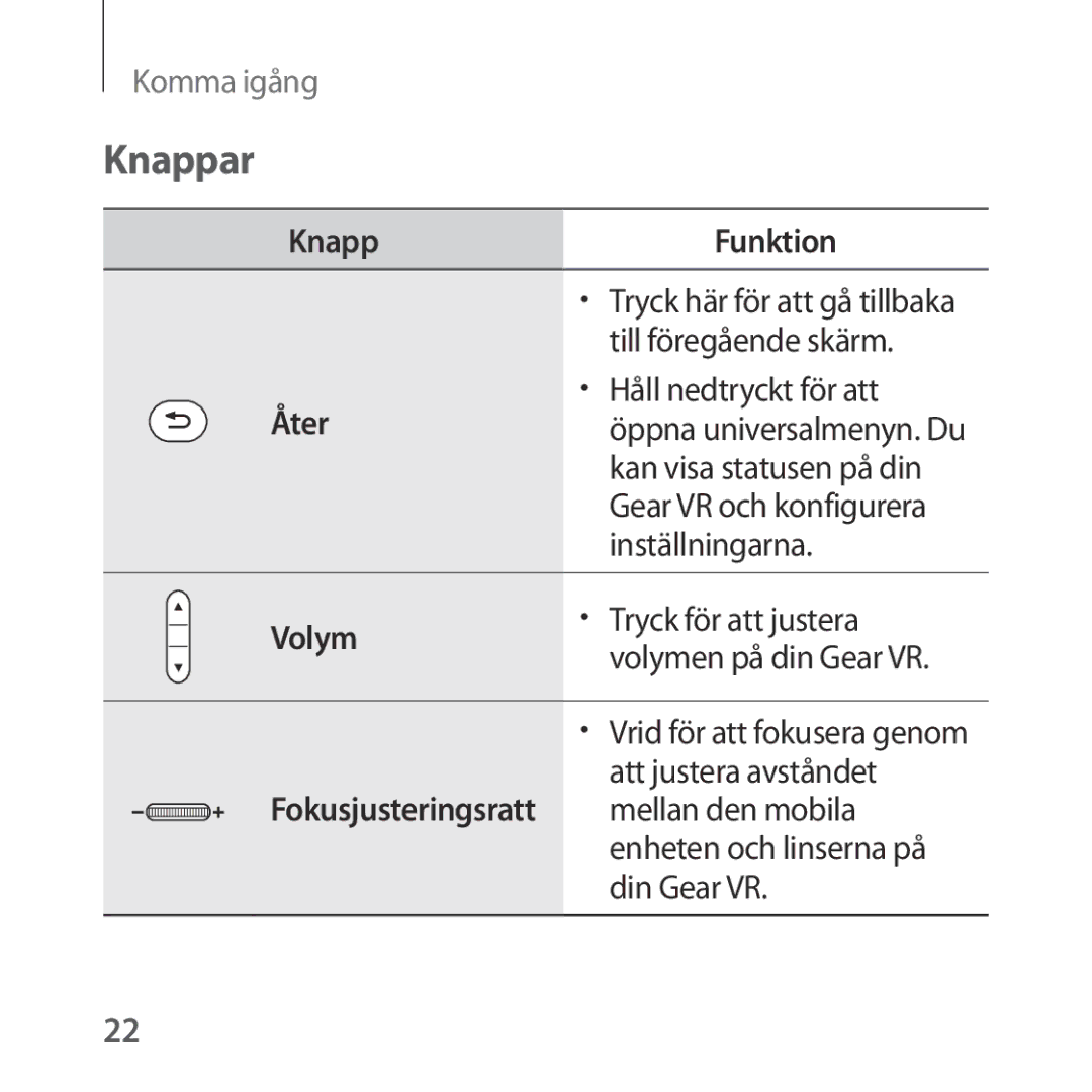 Samsung SM-R322NZWANEE manual Knappar, Åter 