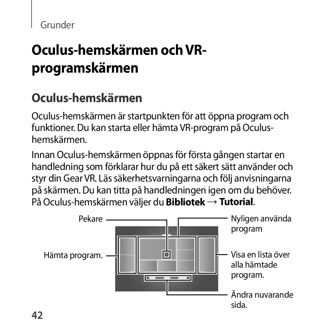 Samsung SM-R322NZWANEE manual Oculus-hemskärmen och VR- programskärmen 