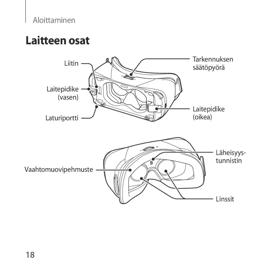 Samsung SM-R322NZWANEE manual Laitteen osat 