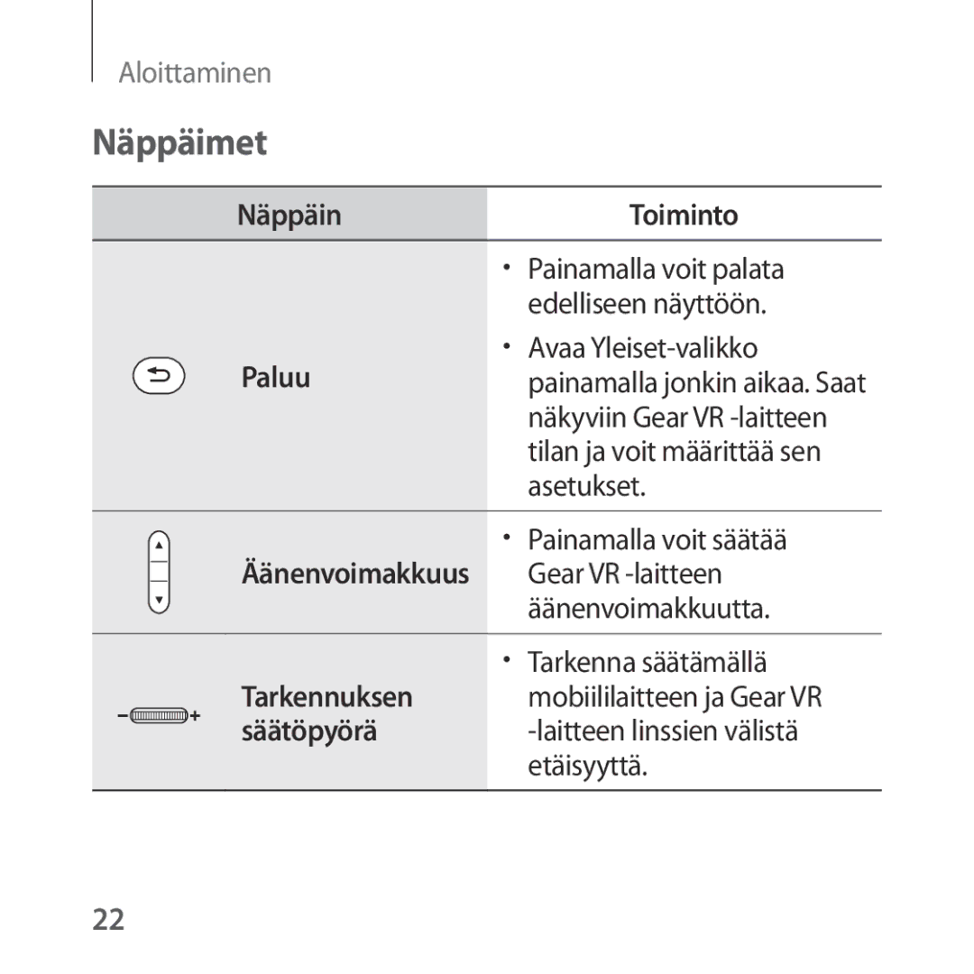 Samsung SM-R322NZWANEE manual Näppäimet, Paluu 