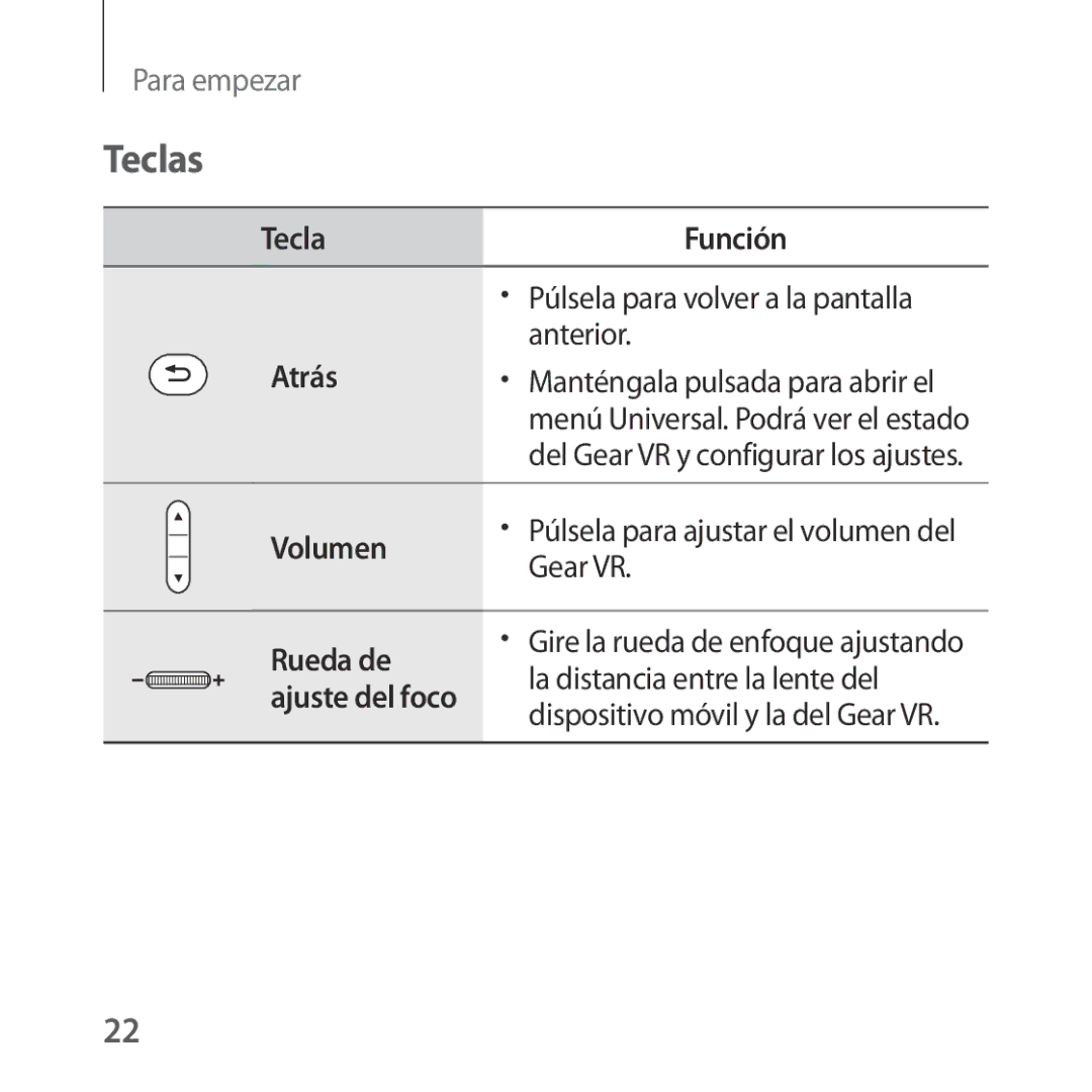 Samsung SM-R322NZWAPHE manual Teclas, Tecla Función, Atrás, Volumen, Rueda de 