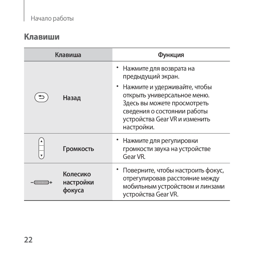 Samsung SM-R322NZWASER manual Клавиши 