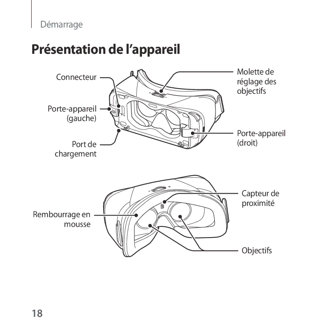 Samsung SM-R322NZWAXEF manual Présentation de l’appareil, Connecteur 