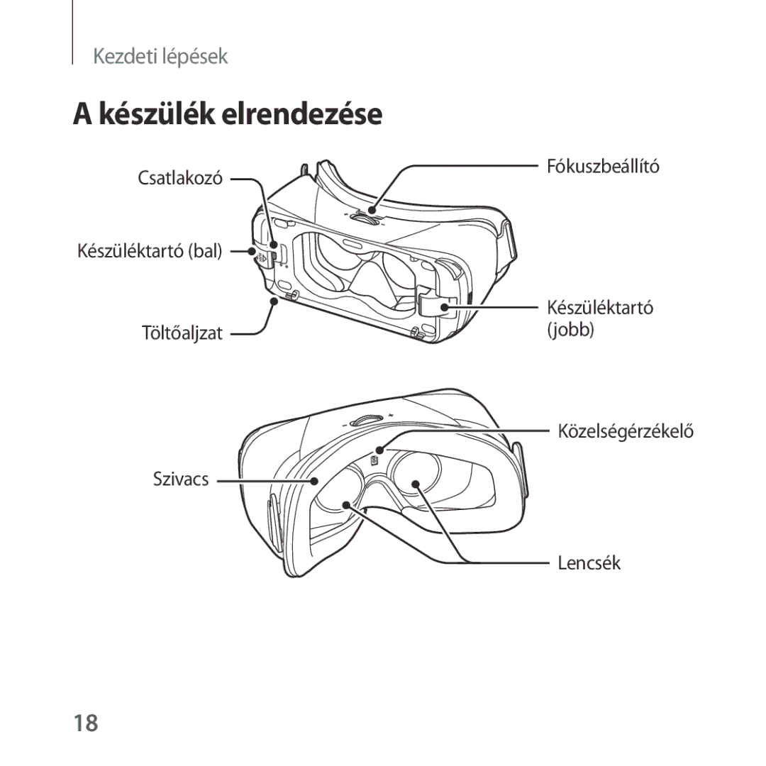 Samsung SM-R322NZWAXEH manual Készülék elrendezése 