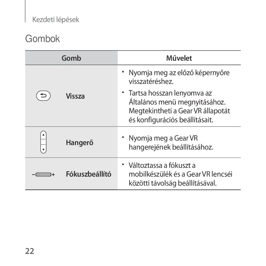 Samsung SM-R322NZWAXEH manual Gombok, Vissza 