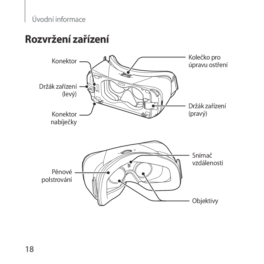 Samsung SM-R322NZWAXEZ manual Rozvržení zařízení 