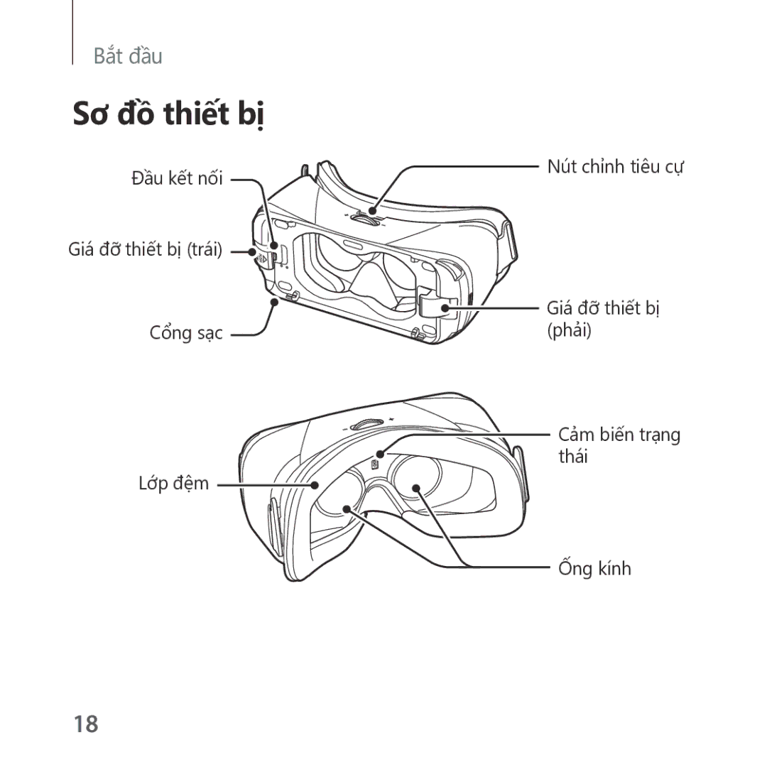 Samsung SM-R322NZWAXXV manual Sơ đồ thiết bị 