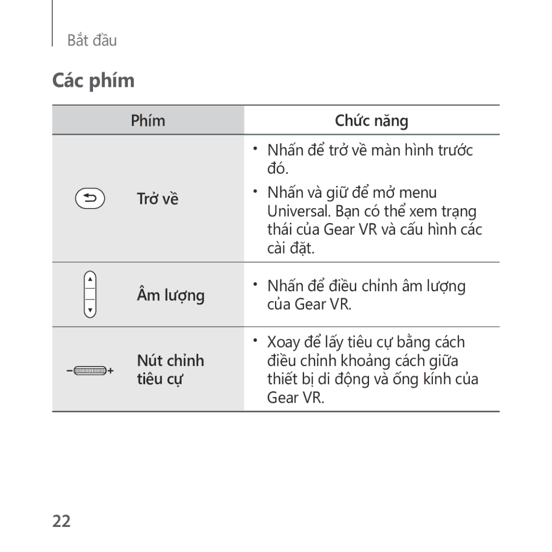 Samsung SM-R322NZWAXXV manual Các phím, Trở về 