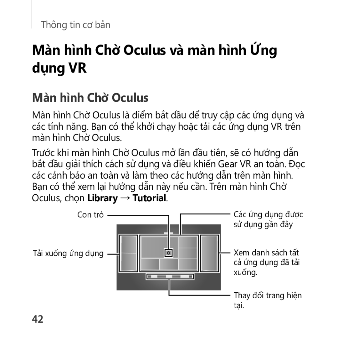 Samsung SM-R322NZWAXXV manual Màn hình Chờ Oculus và màn hình Ứng dụng VR, Man hinh Chơ Oculus 