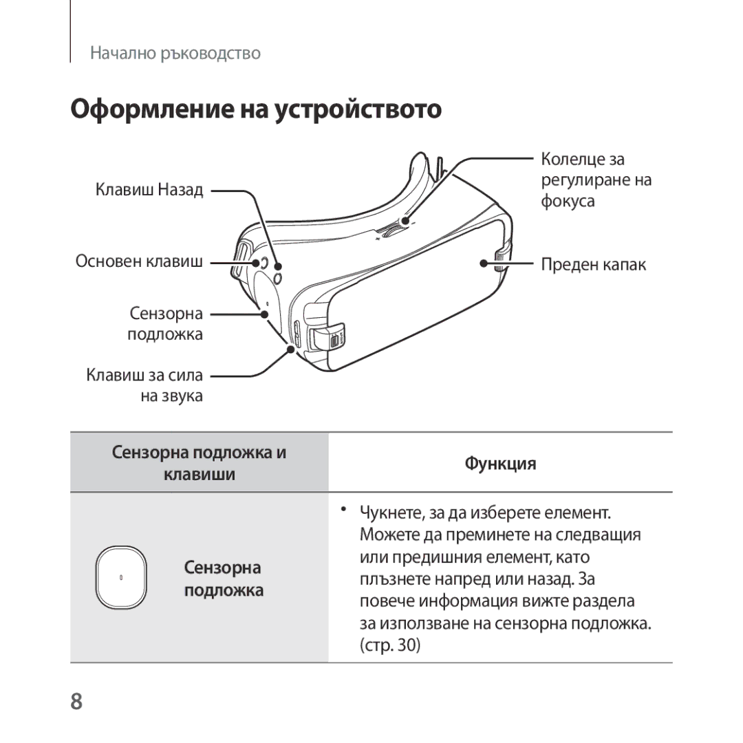 Samsung SM-R323NBKABGL manual Оформление на устройството 