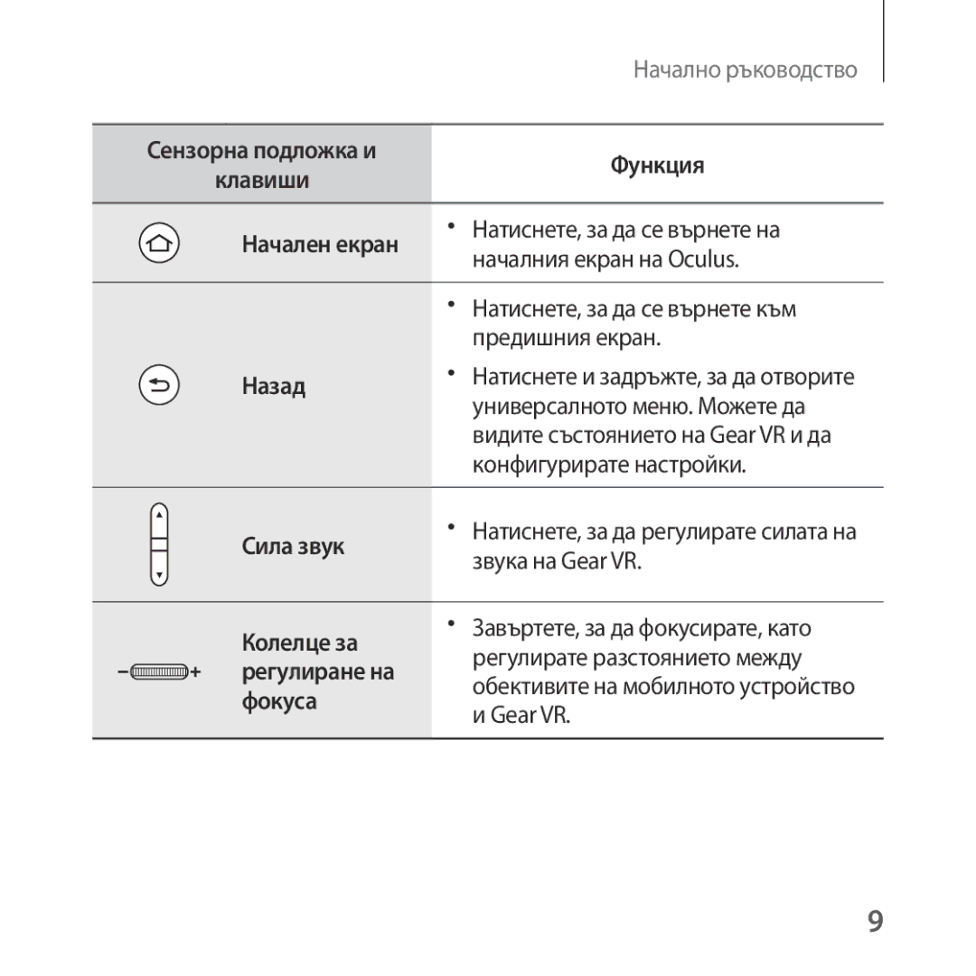 Samsung SM-R323NBKABGL manual Сила звук 