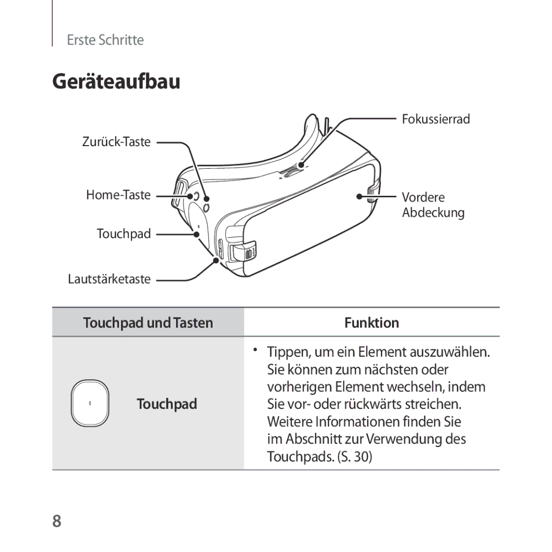 Samsung SM-R323NBKADBT manual Geräteaufbau, Sie können zum nächsten oder, Touchpads. S 