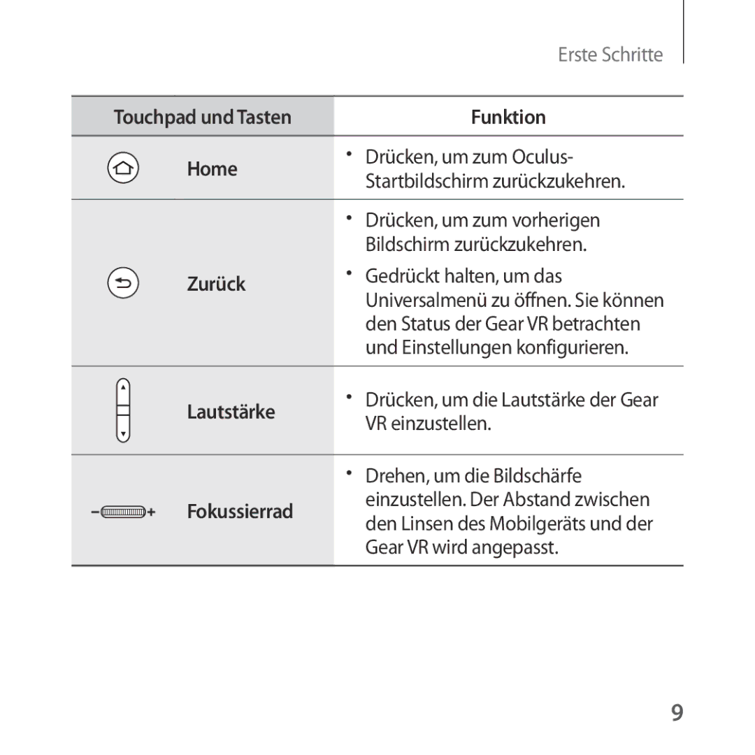 Samsung SM-R323NBKADBT Drücken, um zum Oculus, Startbildschirm zurückzukehren, Drücken, um zum vorherigen, VR einzustellen 