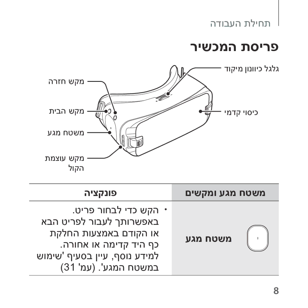 Samsung SM-R323NBKAILO, SM-R323NBKASEE manual רישכמה תסירפ, היצקנופ 